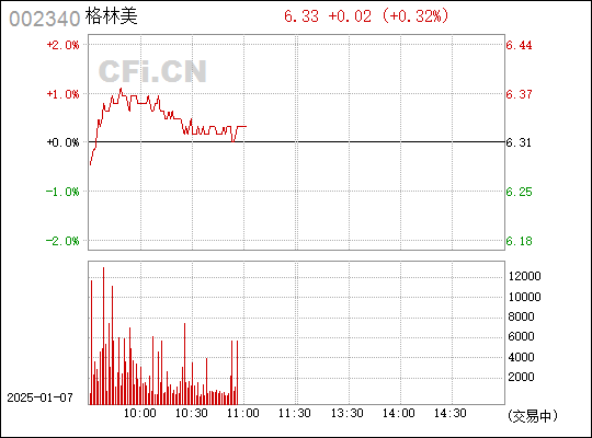 格林美（002340）股吧，深度解析與前景展望，格林美（002340）股吧，深度解析及前景展望