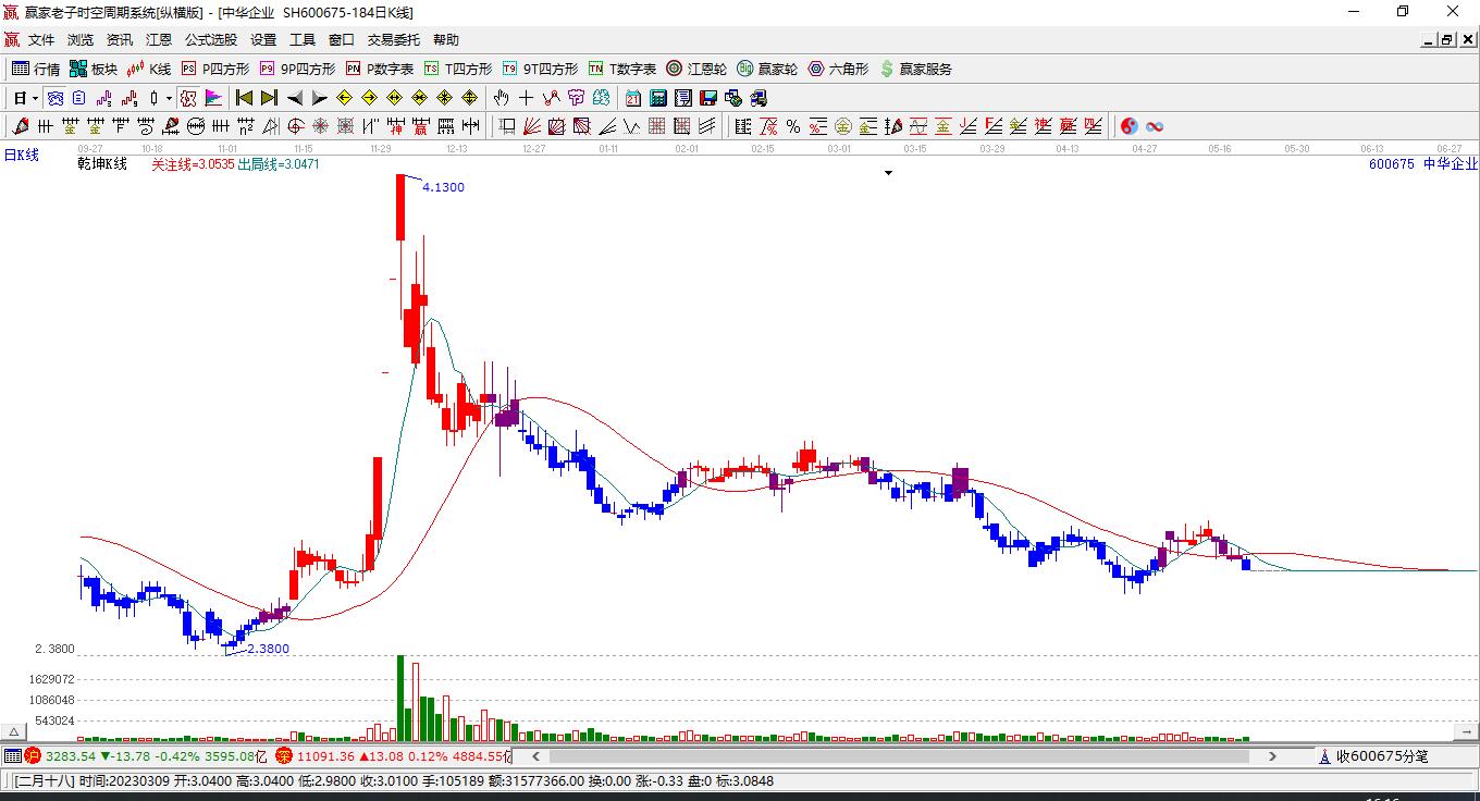 中華企業(yè)股票，投資價(jià)值與前景展望，中華企業(yè)股票，投資價(jià)值與前景展望分析