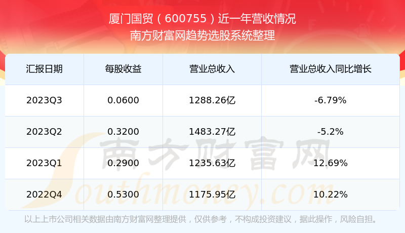 深度解析，600755股票行情全面剖析，深度解析，全面剖析股票行情，聚焦600755股票走勢(shì)分析