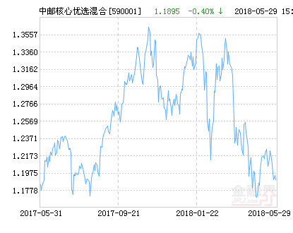 關(guān)于590001基金今天凈值的深度解析，今日590001基金凈值深度解讀與分析