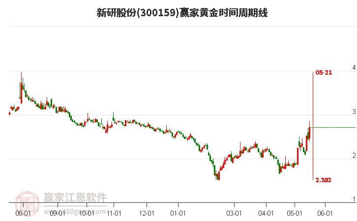 新研股份股吧，探索企業(yè)潛力與未來展望，新研股份股吧深度探索，企業(yè)潛力與未來展望