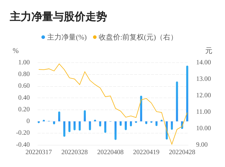 揭秘主力資金動(dòng)向，聚焦002467，揭秘主力資金動(dòng)向，聚焦股票代碼002467背后的故事