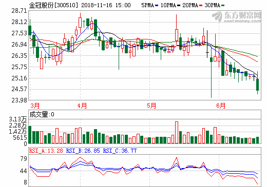 探究股票300510，價(jià)值與潛力的深度解析，深度解析，股票300510的價(jià)值與潛力探究