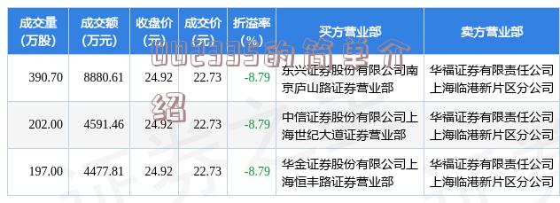 關(guān)于數(shù)字代碼300309的最新消息，數(shù)字代碼300309最新動(dòng)態(tài)速遞