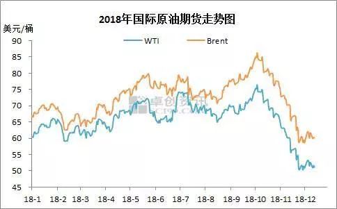 國際油價(jià)最新消息及原油價(jià)格走勢分析，國際油價(jià)最新動(dòng)態(tài)與原油價(jià)格走勢解析