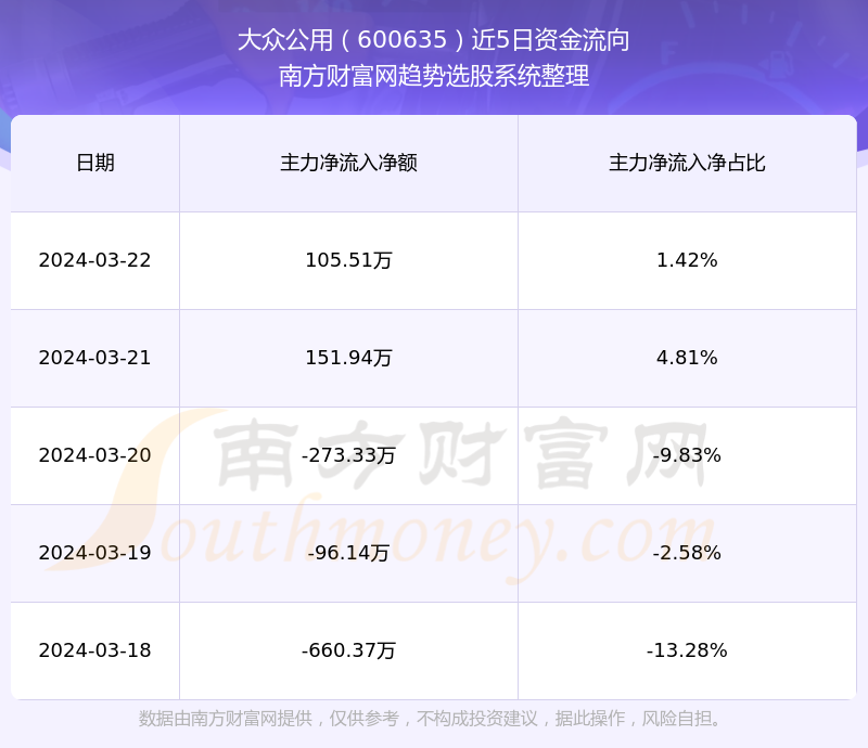 深度解析，600635股票行情及市場(chǎng)走勢(shì)，深度解析，600635股票行情與市場(chǎng)走勢(shì)展望