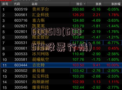 股票行情分析，600519——探索其背后的潛力與價(jià)值，股票行情深度解析，探索600519背后的潛力與價(jià)值