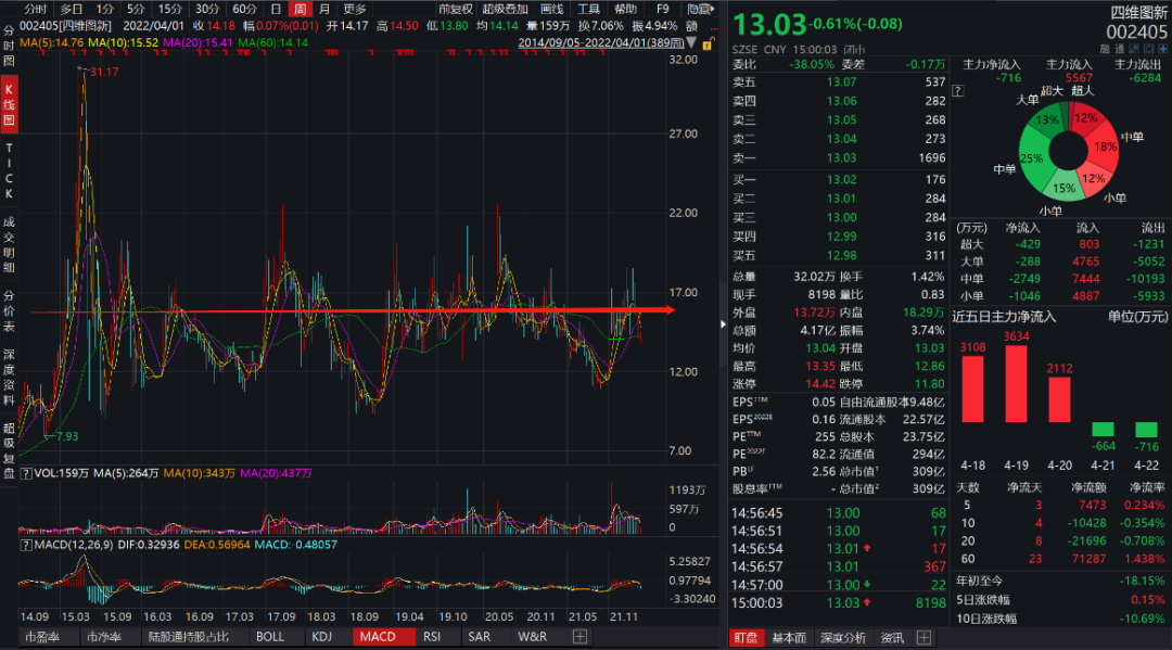 財(cái)經(jīng)股市行情網(wǎng)，洞悉市場(chǎng)動(dòng)態(tài)，引領(lǐng)投資決策，財(cái)經(jīng)股市行情網(wǎng)，洞悉市場(chǎng)脈動(dòng)，引領(lǐng)投資決策之道