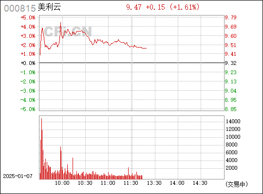 深度解析，000815股票行情及市場走勢，深度解析，股票行情與走勢分析——聚焦代碼為000815的股票市場動(dòng)向