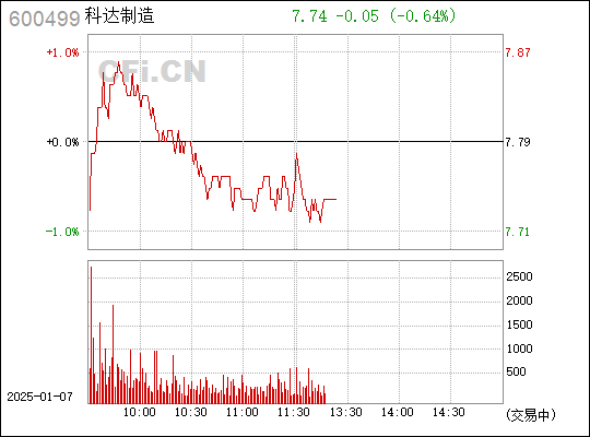 科達(dá)制造股，探索數(shù)字轉(zhuǎn)型與智能制造的先鋒企業(yè)，科達(dá)制造股，數(shù)字轉(zhuǎn)型與智能制造的先鋒探索者