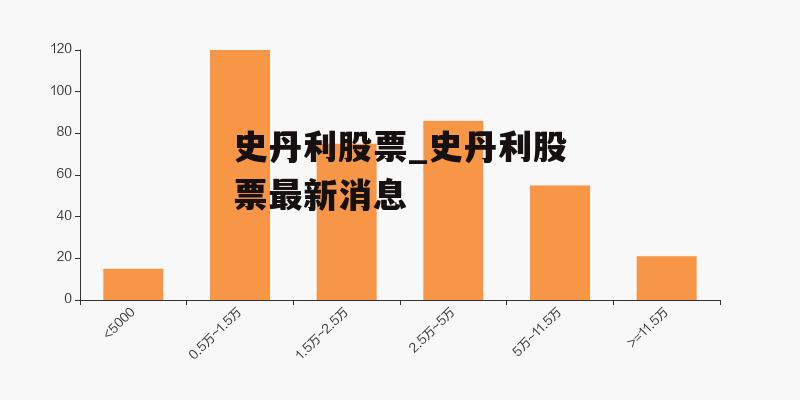 史丹利股票，投資視角的深度解析，史丹利股票投資視角全面解析