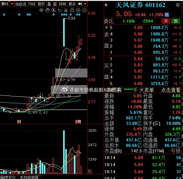 探索天風(fēng)證券股吧，深入了解601162的魅力與價值，天風(fēng)證券股吧深度探索，揭秘601162股票的魅力與價值所在