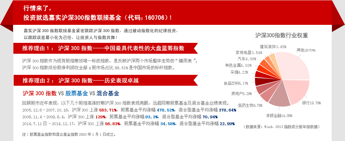 嘉實(shí)300基金凈值查詢，了解你的投資狀況，嘉實(shí)300基金凈值查詢，洞悉你的投資狀況