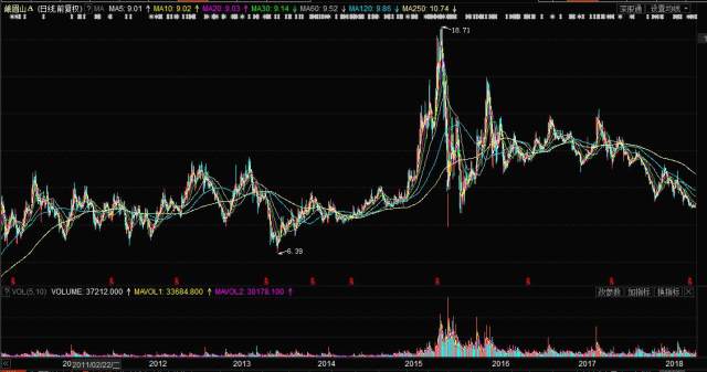 峨眉山股票行情分析——聚焦代碼為000888的股票動(dòng)態(tài)，峨眉山股票行情分析，聚焦代碼000888的動(dòng)態(tài)走勢(shì)與投資建議