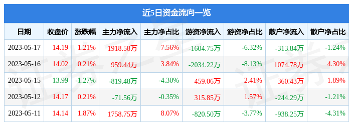 深度解析，600827股票行情及市場(chǎng)走勢(shì)，深度解析，600827股票行情與市場(chǎng)走勢(shì)展望