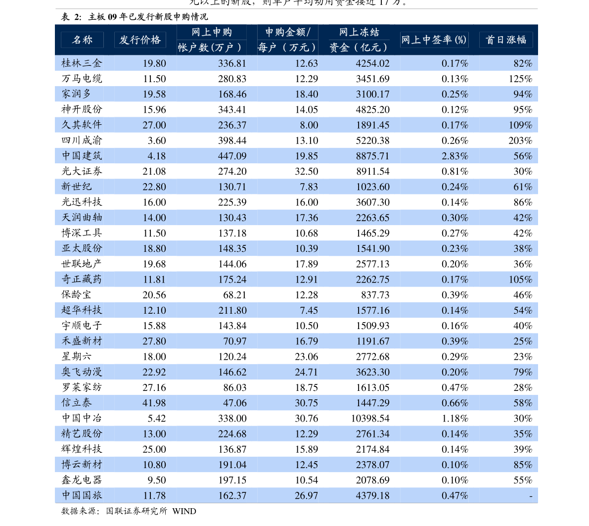 探索數(shù)字世界中的秘密寶藏，數(shù)字組合300338的魅力與啟示，數(shù)字組合300338的秘密寶藏，數(shù)字世界的魅力與啟示