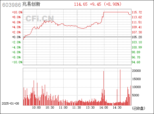 探究603986兆易創(chuàng)新，引領科技前沿的先鋒力量，探究603986兆易創(chuàng)新，科技先鋒的力量引領未來