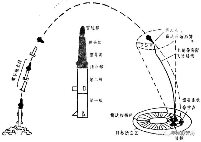 HSTSien彈道，探索前沿技術(shù)與戰(zhàn)略優(yōu)勢的新領(lǐng)域，HSTSien彈道，前沿技術(shù)與戰(zhàn)略優(yōu)勢領(lǐng)域的探索