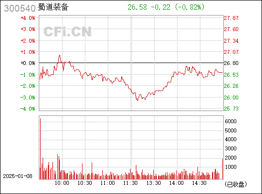 探索300540股吧的獨特魅力與挑戰(zhàn)，探索300540股吧的獨特魅力與面臨的挑戰(zhàn)