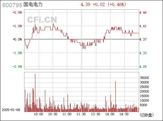 國電電力，解析600795目標(biāo)價，國電電力解析，目標(biāo)價位600795探討