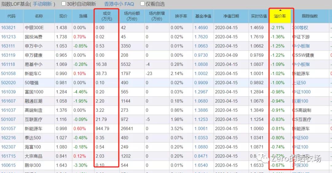 怎樣買基金入門基礎(chǔ)知識，基金入門指南，如何購買基金？