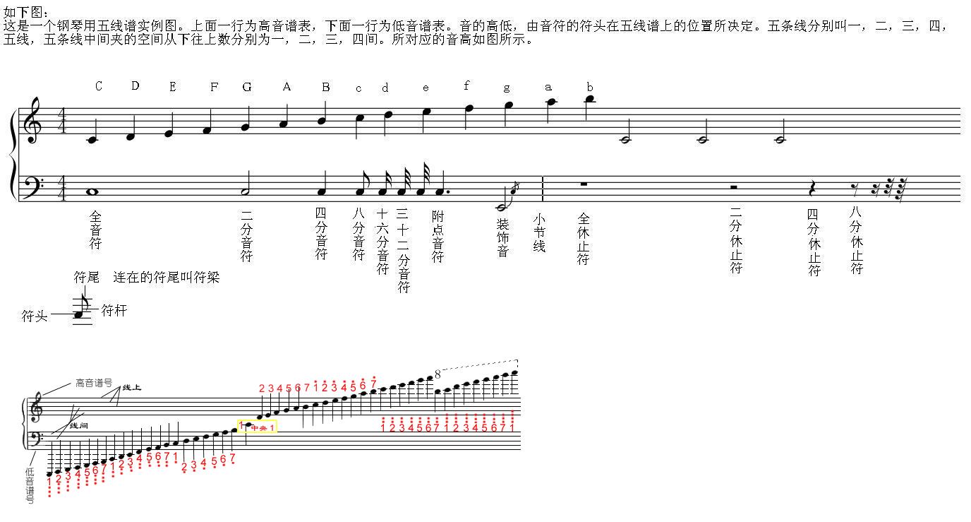 初學五線譜基礎(chǔ)入門，初學五線譜基礎(chǔ)入門教程