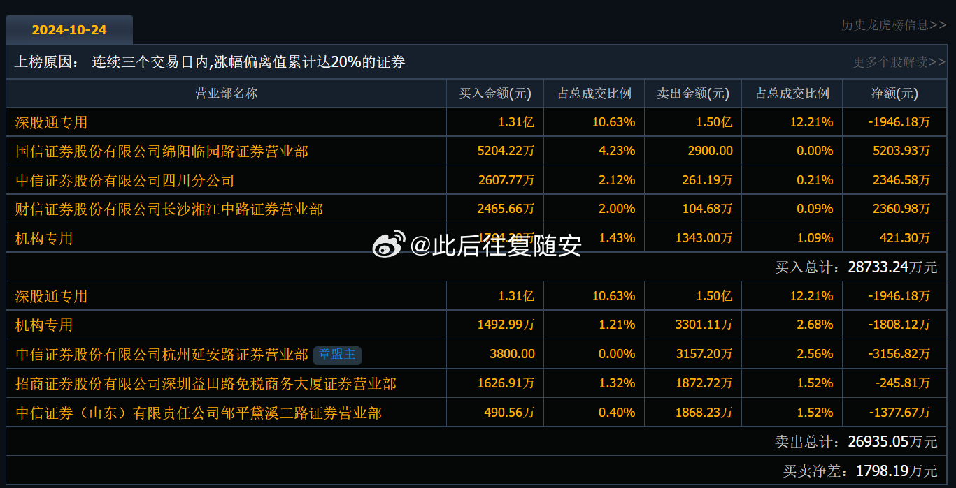 關(guān)于股票002222的深入解析，股票002222深度解析報(bào)告