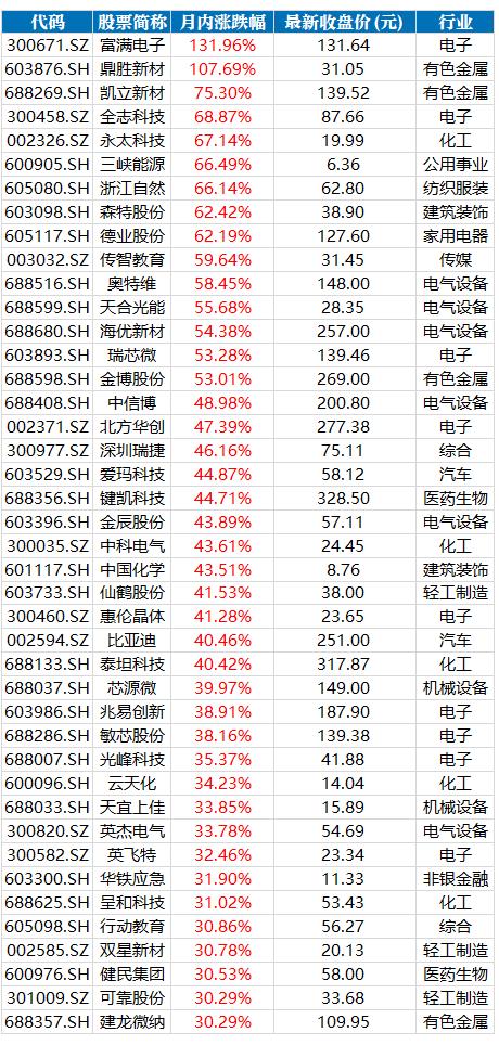 富滿電子股票，市場(chǎng)趨勢(shì)下的投資機(jī)遇與挑戰(zhàn)，富滿電子股票，市場(chǎng)趨勢(shì)下的投資機(jī)遇與挑戰(zhàn)分析