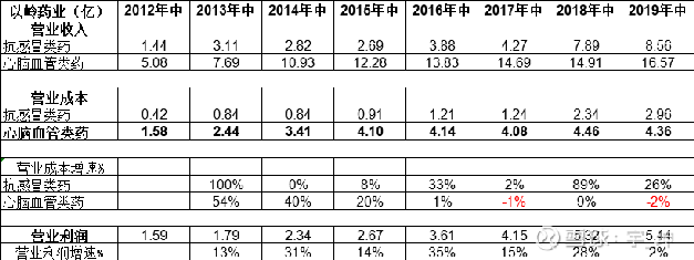 以嶺制藥股票，探究其背后的價值與潛力，以嶺制藥股票背后的價值與潛力探究