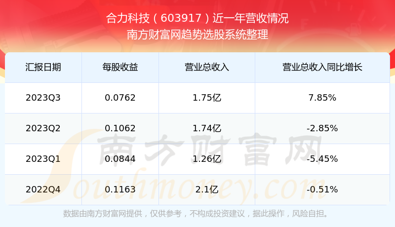 合力科技股票，探索數(shù)字經(jīng)濟(jì)的潛力股，合力科技股票，探索數(shù)字經(jīng)濟(jì)潛力股之旅