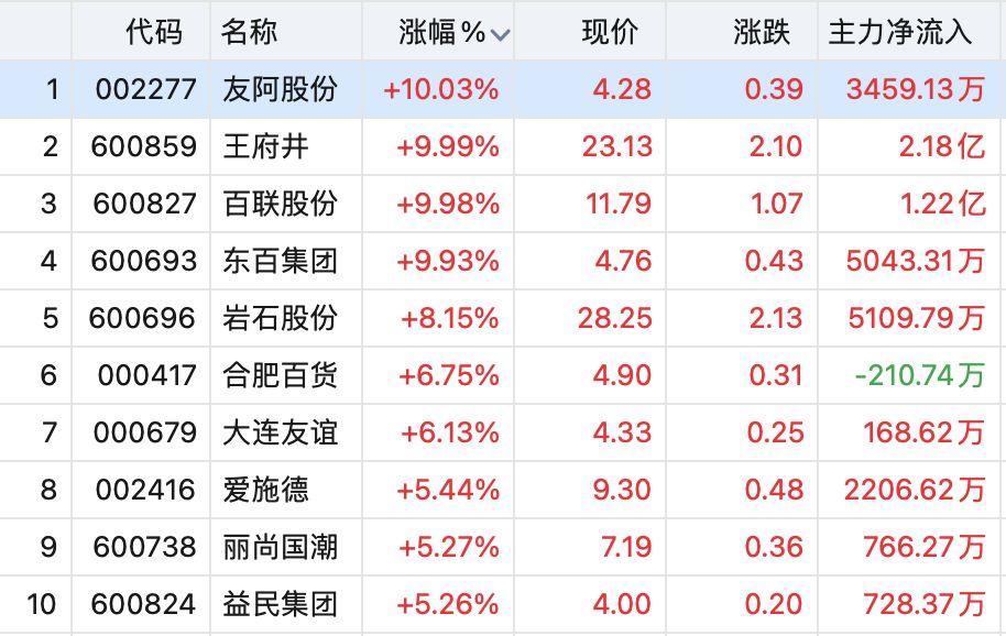 友阿股份最新消息全面解析，友阿股份最新動(dòng)態(tài)全面解讀