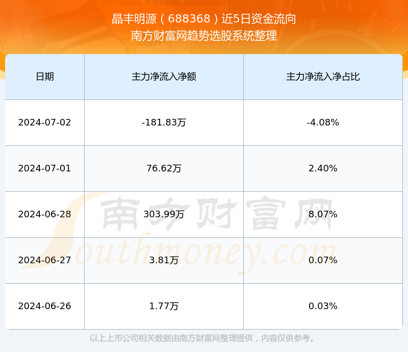 探索688368股吧的獨(dú)特魅力與挑戰(zhàn)，揭秘股吧688368的獨(dú)特魅力與面臨的挑戰(zhàn)