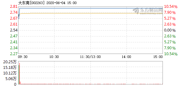 大東南目標(biāo)價(jià)的戰(zhàn)略定位與市場(chǎng)策略，大東南目標(biāo)價(jià)的戰(zhàn)略定位與精準(zhǔn)市場(chǎng)策略