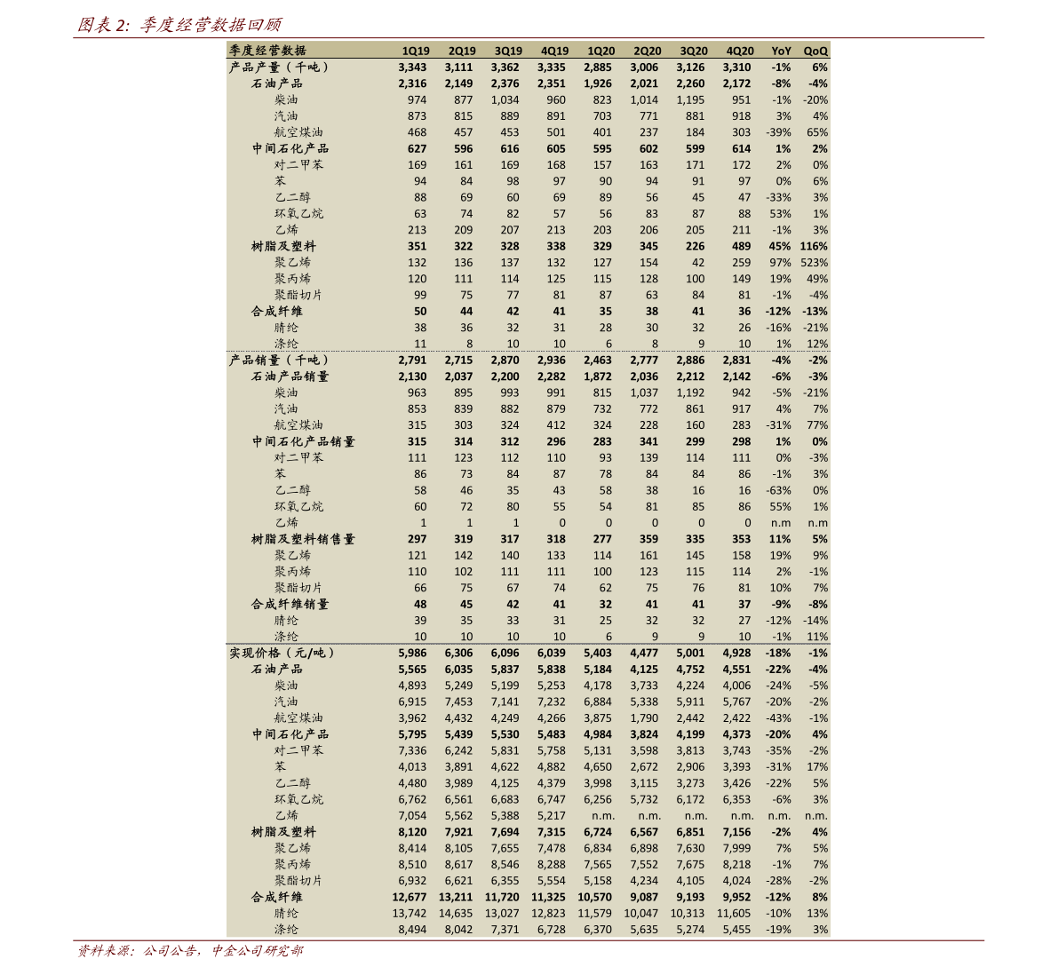 機(jī)遇與挑戰(zhàn)并存的投資領(lǐng)域