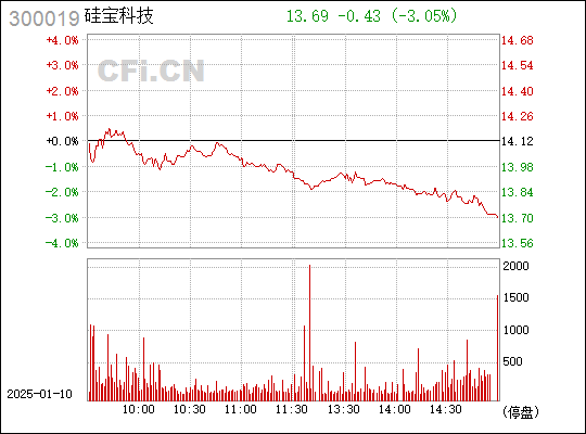 硅寶科技股票（股票代碼，300019）深度解析，硅寶科技股票（股票代碼300019）全方位深度解析