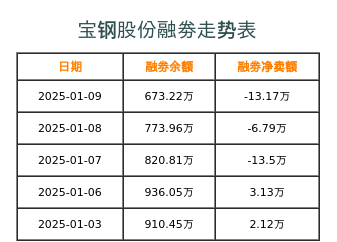 寶鋼股份最新價格動態(tài)分析，寶鋼股份最新價格動態(tài)解析