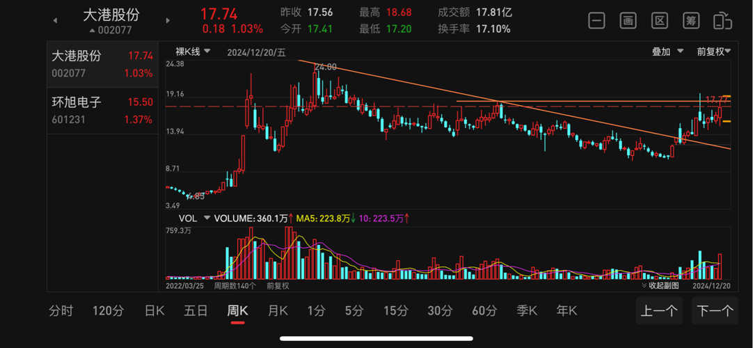 大港股份002077股吧深度解析，大港股份（股票代碼，002077）深度解析與股吧熱議