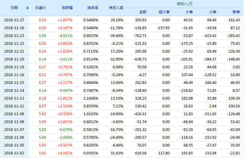 深度解析，600727股票的投資價值與前景展望，深度解析，600727股票投資價值及前景展望