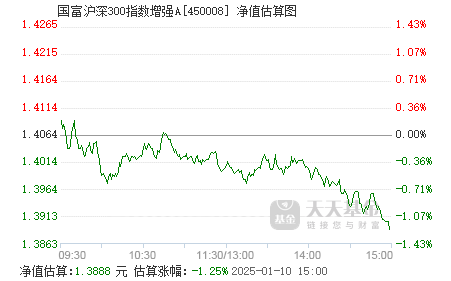 富國滬深300指數(shù)增強，投資策略與市場洞察，富國滬深300指數(shù)增強投資策略與市場洞察解析