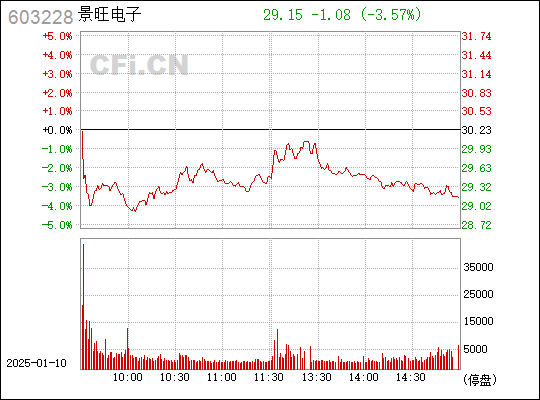 景旺電子股票(603228)，市場的新焦點，景旺電子股票(603228)，市場新焦點重磅來襲