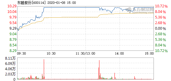 東睦股份股票，探究其背景、現(xiàn)狀及未來展望，東睦股份股票背景、現(xiàn)狀及未來展望深度解析