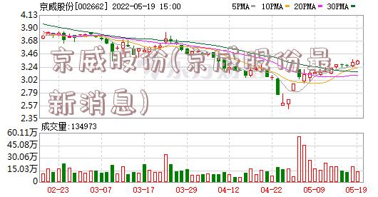 京威股份最新消息公告詳解，京威股份最新消息公告全面解讀