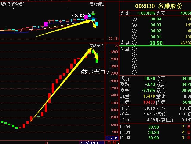 揭秘中國股市中的明星股——代碼為002830的股票，揭秘中國股市明星股，代碼002830股票深度解析