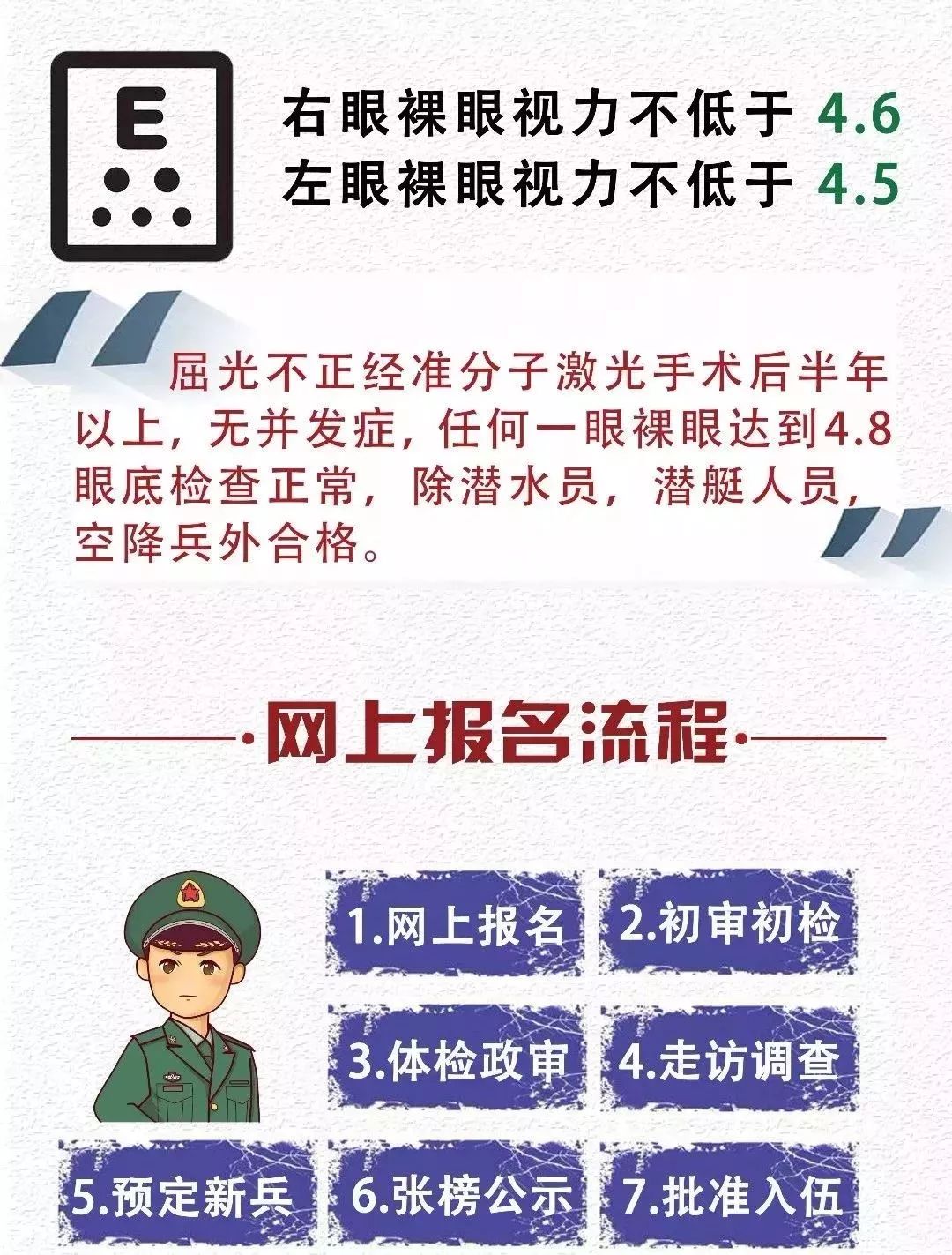 征兵報名后不想去的解決方案，征兵報名后的退出方案，如何應(yīng)對報名后的反悔情況